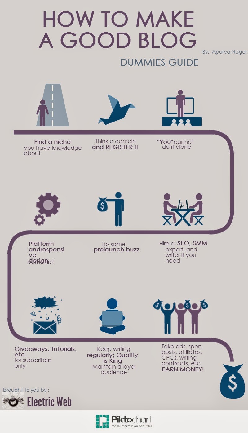 how to create a successful blog
How to make a successful blog, start-up guide for dummies.sitename%% how to create a successful blog
How to make a successful blog, start-up guide for dummies.sitename%%